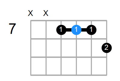 D7 Chord